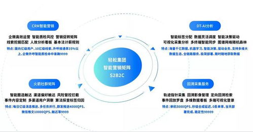 從健康微場景到數(shù)字大生態(tài) 輕松集團(tuán)以大數(shù)據(jù)服務(wù)驅(qū)動(dòng)全鏈布局加速